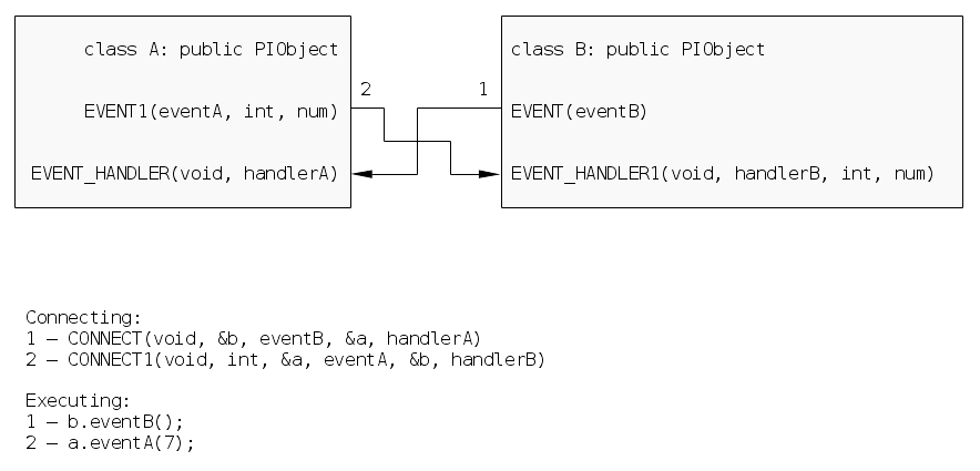 events_handlers.png