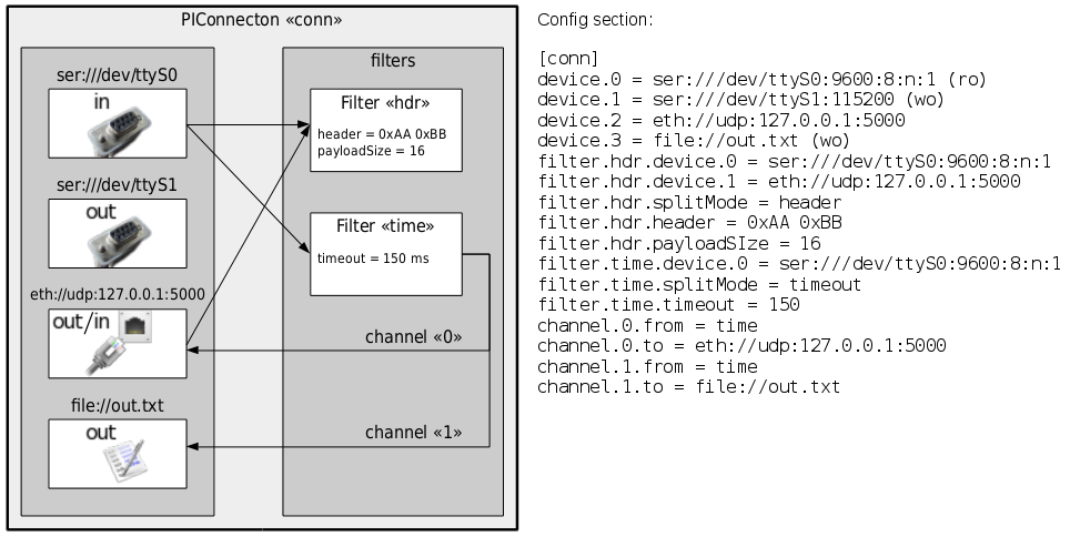 piconnection_conf.png